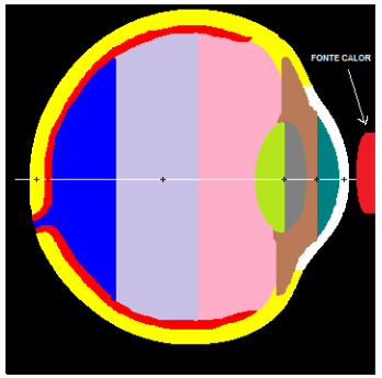 Position of heat source and points for output graph
